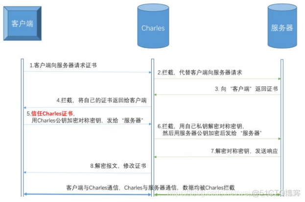 charles查看代码_服务器