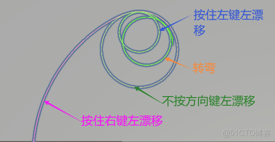 Unity 骑单车状态机动画怎么设置_方向键_10