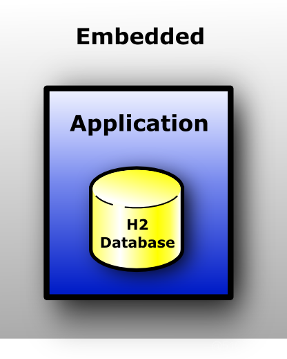 H2数据库 springboot DEMO_数据库