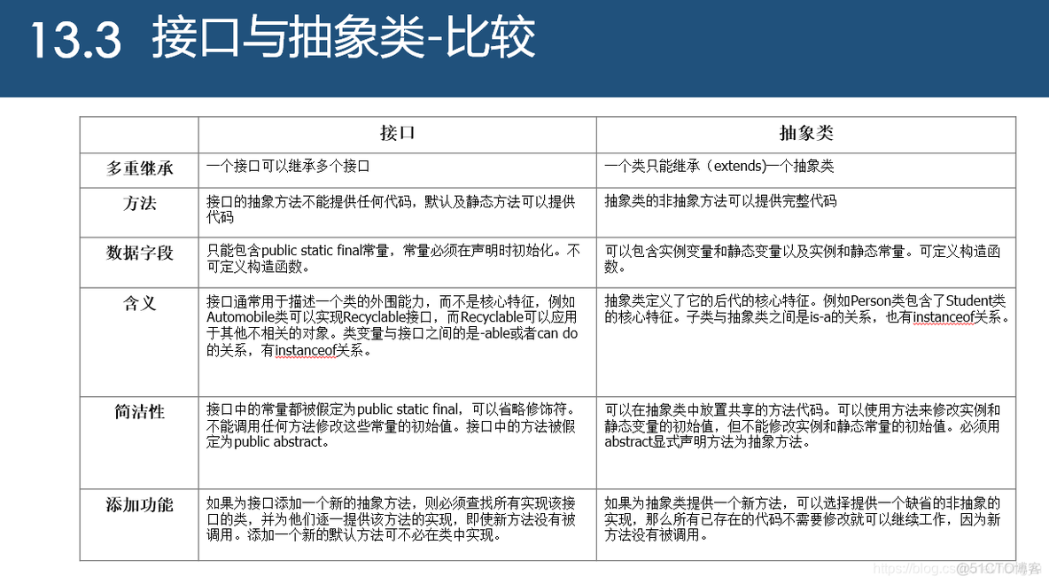 哪个Wiki好用 java_Java