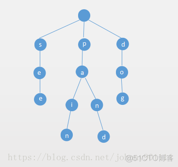 粉丝关注Java题小红书笔试_mysql_02