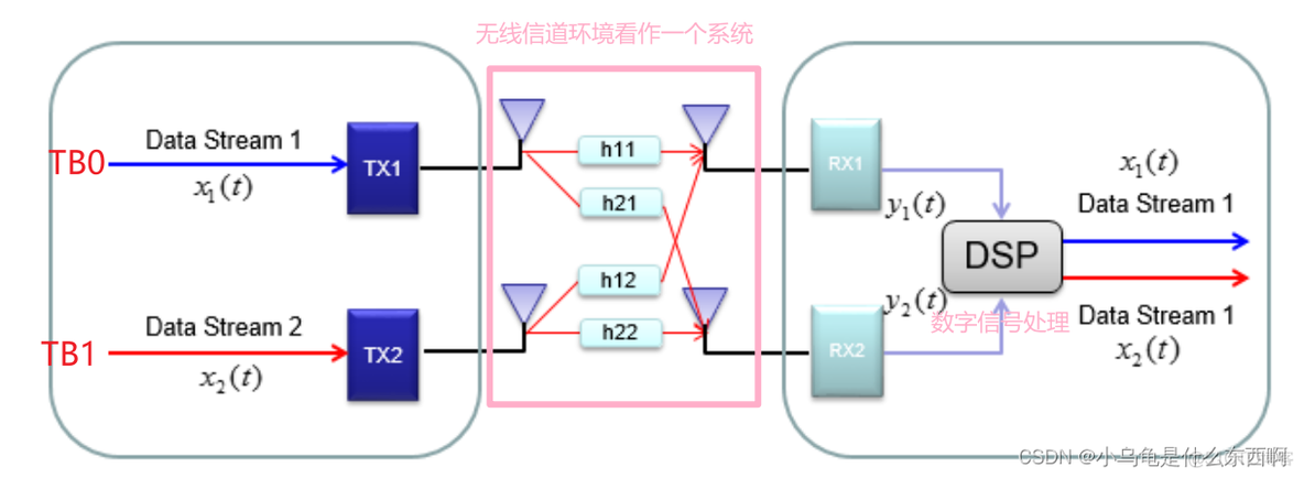 ymodem传输过程_MIMO_03