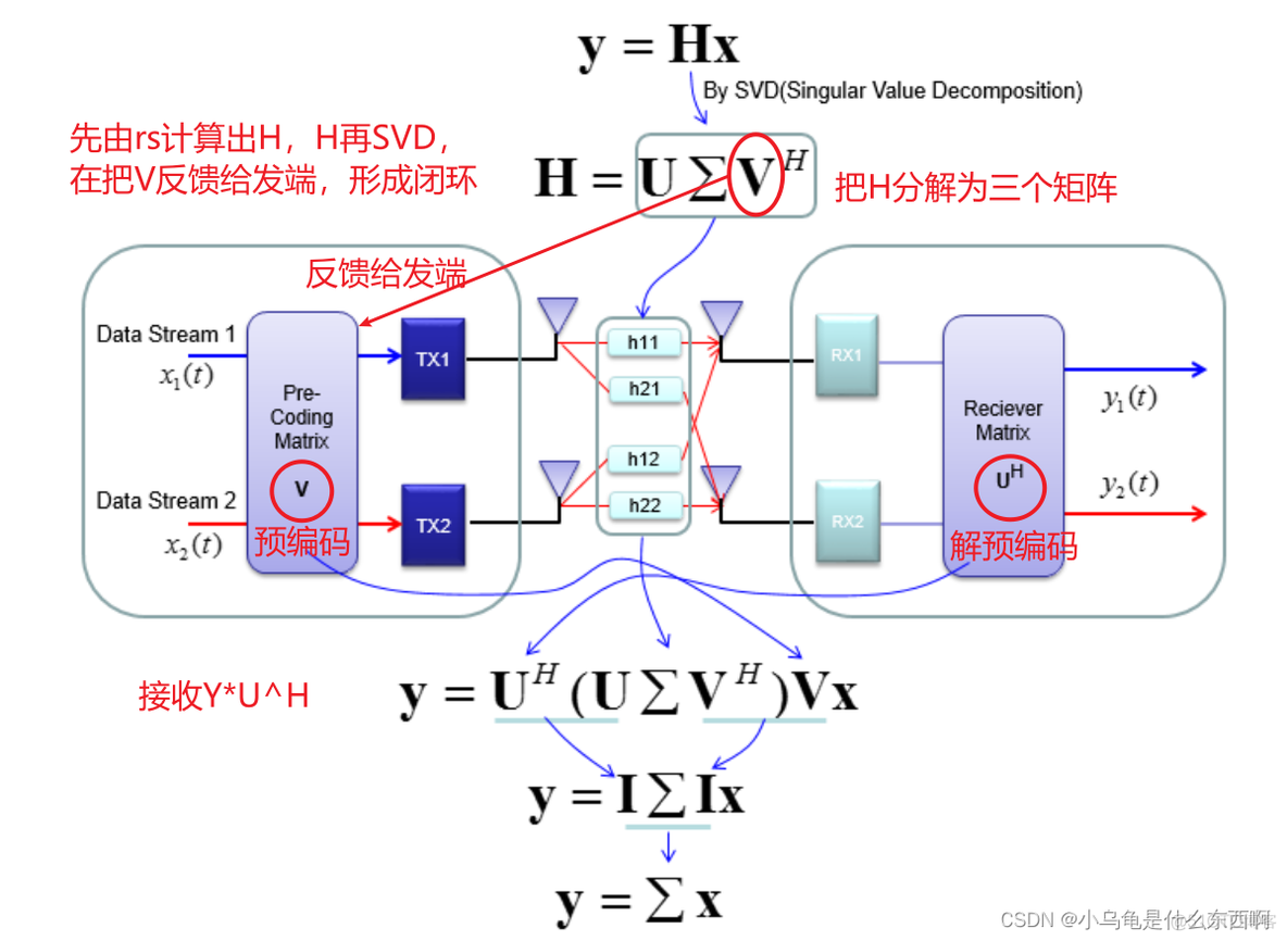 ymodem传输过程_预编码_09