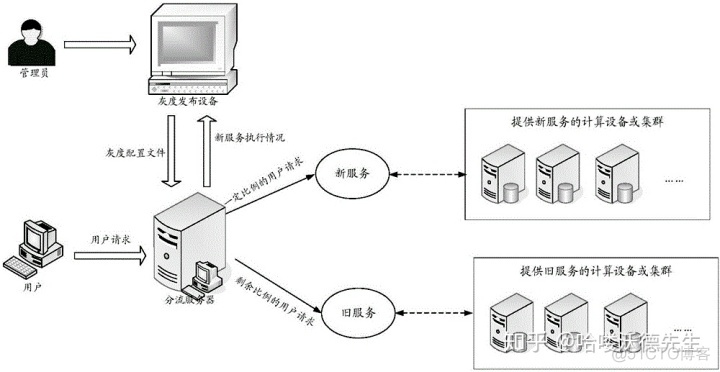 springcloud 整合easyes_apollo集群部署_04