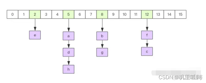 redis最新版本镜像构建_python_06