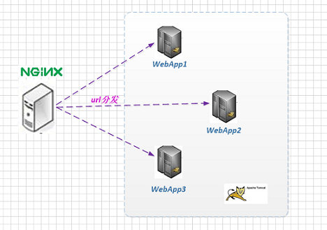 nginx 配置 根_nginx 配置 根