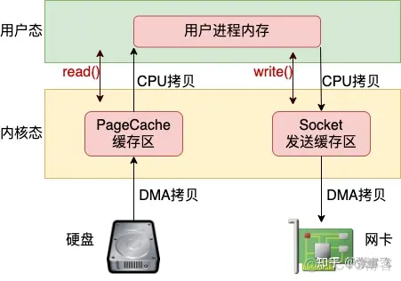 java服务端提供接口_linux_22