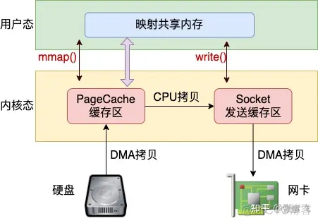 java服务端提供接口_运维_23