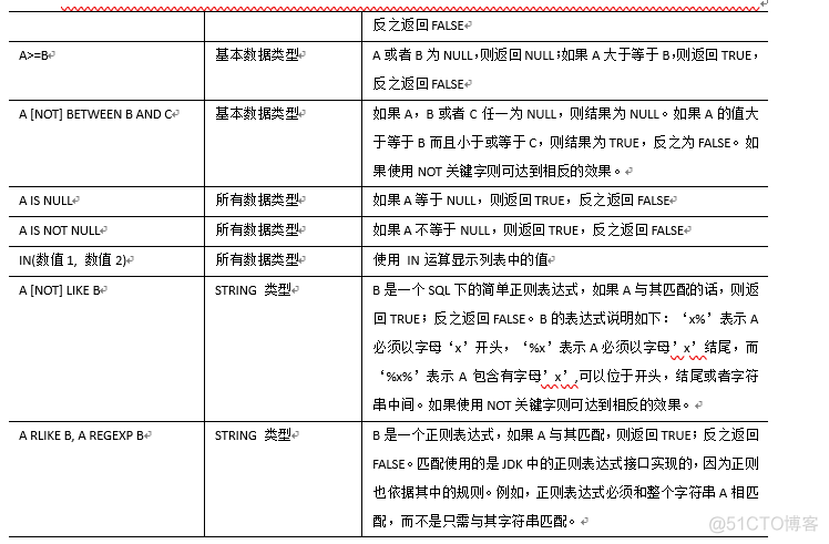 hive查询限制小数点后_SQL_05