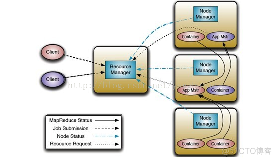 HiveSpark是Hadoop 的组件吗_大数据_04