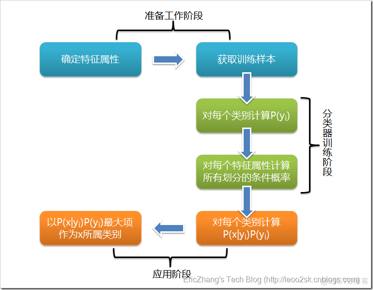 BayesSearchCV详解_朴素贝叶斯_12