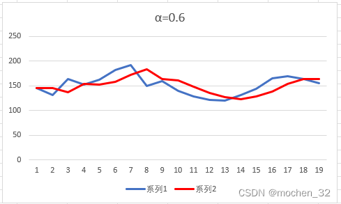 51单片机中值滤波法汇编语言代码_嵌入式硬件_05