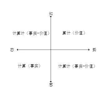 自动化数字化网络化智能化 架构_人工智能_02