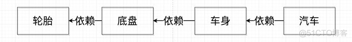 简述spring AOC和IOP_动态代理