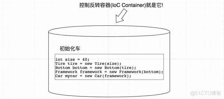 简述spring AOC和IOP_代理类_07