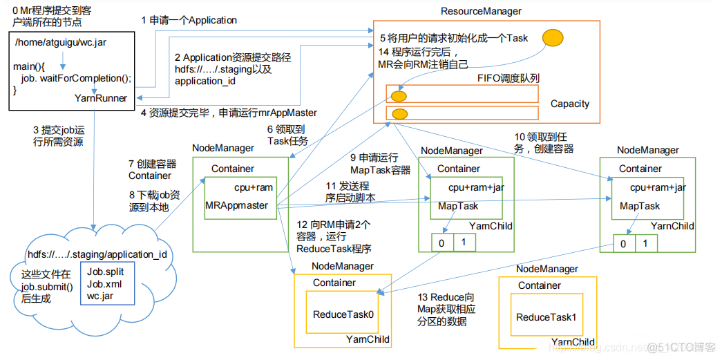 yarn如何查看队列数有没有跑满_yarn如何查看队列数有没有跑满_05