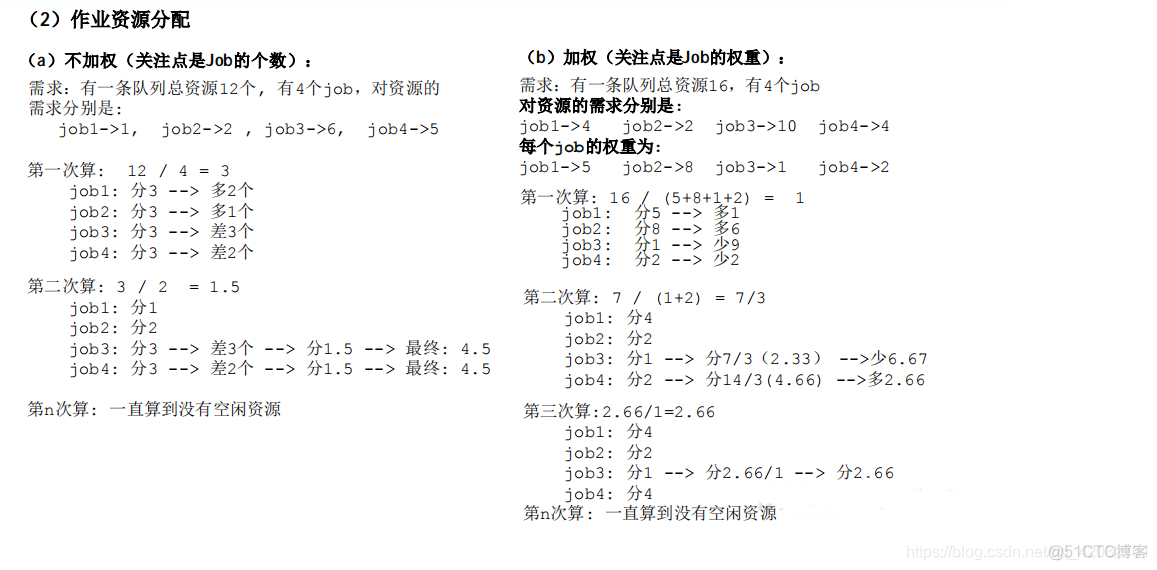 yarn如何查看队列数有没有跑满_大数据_14