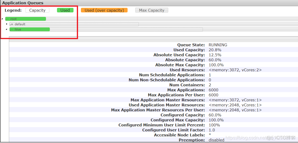 yarn如何查看队列数有没有跑满_大数据_19