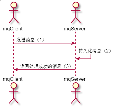 rocketmq spring boot starter 封装starter_apache_02