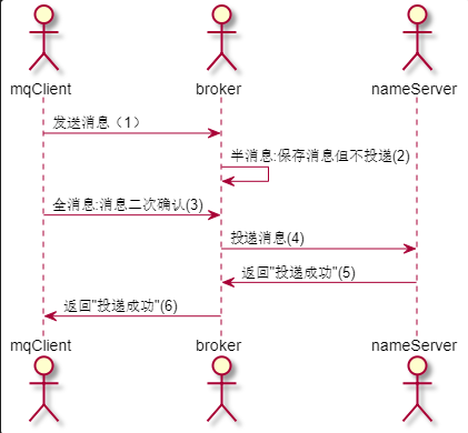 rocketmq spring boot starter 封装starter_spring_03