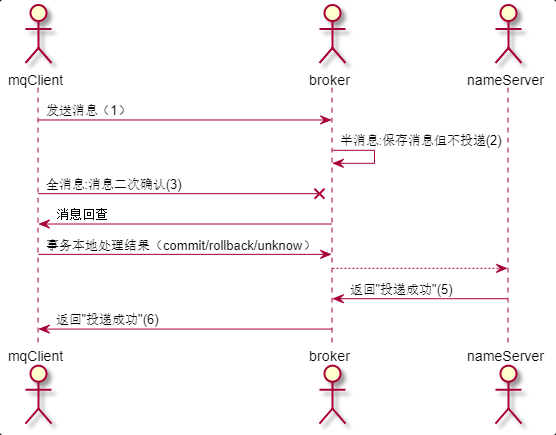 rocketmq spring boot starter 封装starter_rocketmq消息获取tag_04