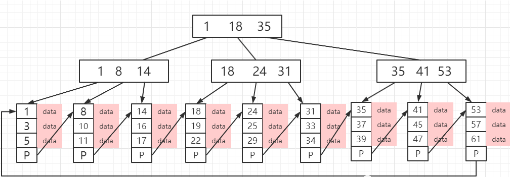 mysql一行多少个字段合适_主键