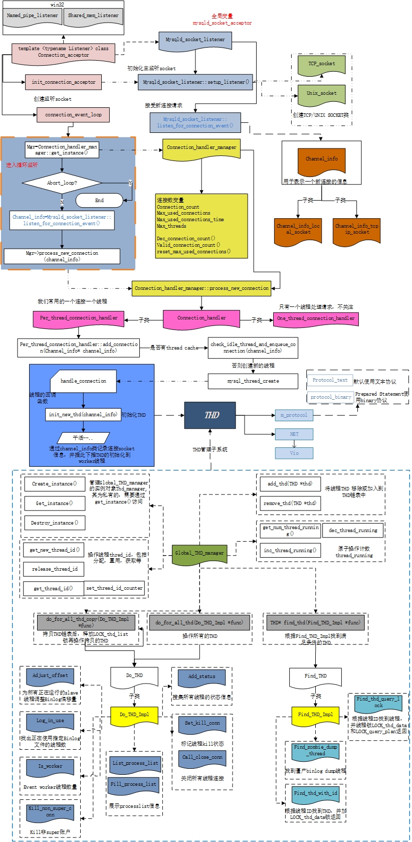 mysql协议 tcp包_mysql协议 tcp包