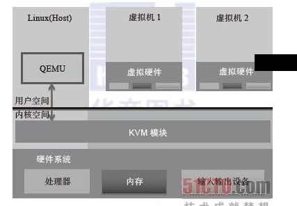 linux 查看qemu 版本_虚拟化