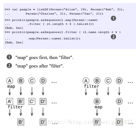 kotlin MutableMap 取前几个_java_02