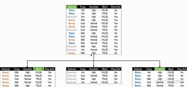 java中决策树预测算法_决策树算法_15