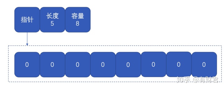 java 按一定数量切割成多个队列_https_02