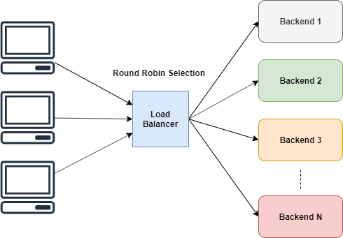 golang grpc双向流模式的负载均衡_负载均衡