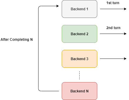 golang grpc双向流模式的负载均衡_后端服务_02