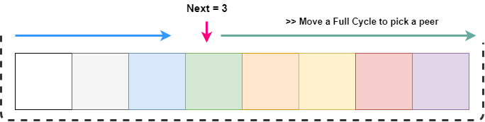 golang grpc双向流模式的负载均衡_负载均衡_03