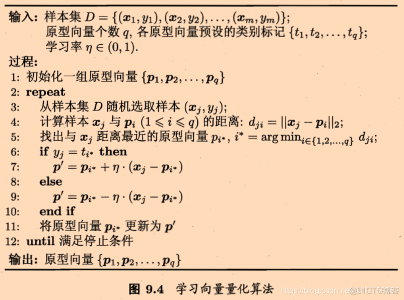 es向量化_聚类_11