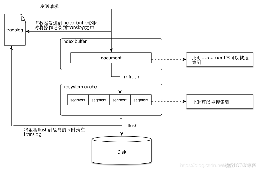 es如何控制分词粒度_es如何控制分词粒度_02