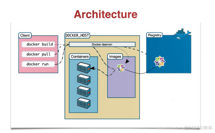 docker搭建rtsp 推流_html_02