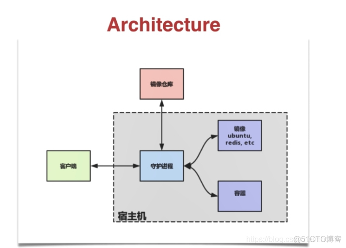 docker搭建rtsp 推流_html_03