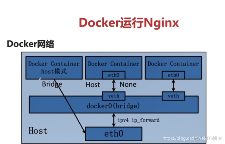 docker搭建rtsp 推流_nginx_06