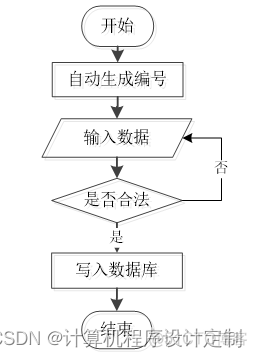 docker 海纳思_SpringBoot