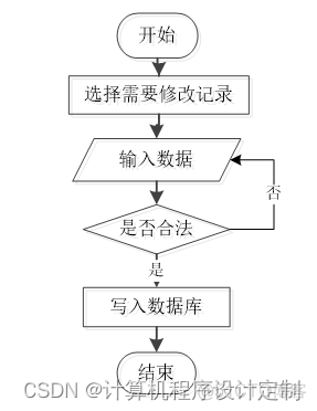 docker 海纳思_功能模块_02