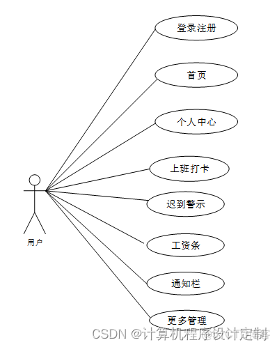 docker 海纳思_功能模块_04