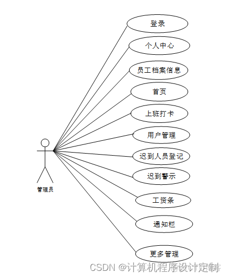 docker 海纳思_功能模块_06