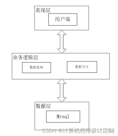 docker 海纳思_MySQL_07