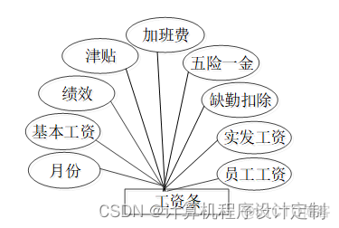 docker 海纳思_功能模块_14