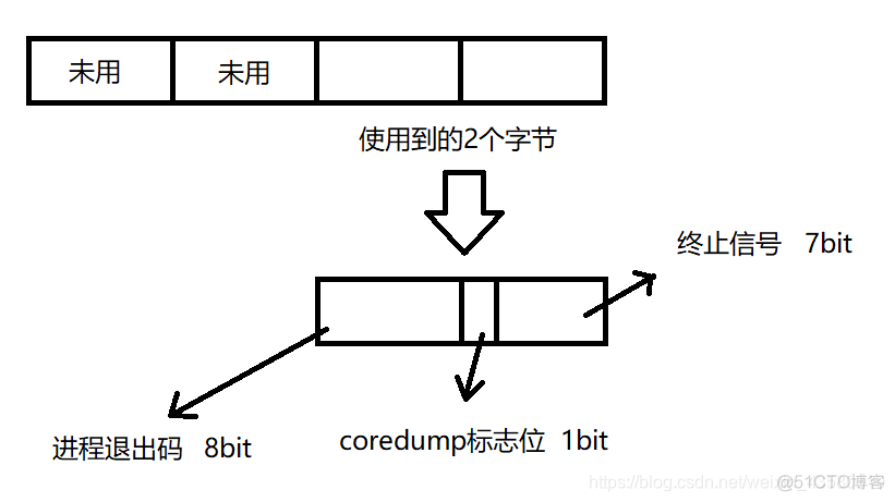 centos kill进度_进程退出_07