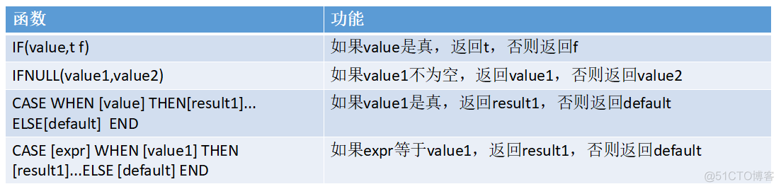 MySQL select 语句生成递增数字_MySQL_02