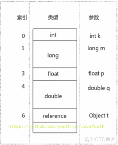 虚拟机集群启动不了yarn_虚拟机集群启动不了yarn_15