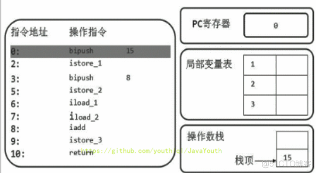 虚拟机集群启动不了yarn_java_29