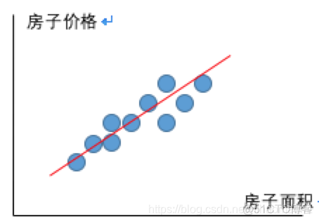 线性回归预测外卖配送_机器学习_03